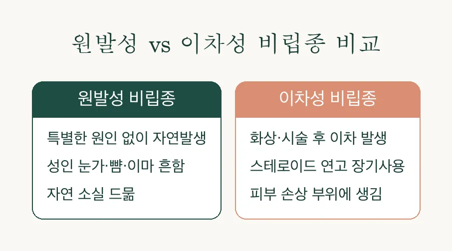 눈밑 비립종 밀리아, 여드름인 줄 알고 짜봤는데 안 나온다면 관련 이미지 3
