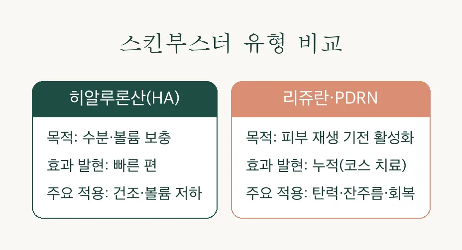 스킨부스터 리쥬란 PDRN, 재생 원리부터 관리법까지 관련 이미지 3