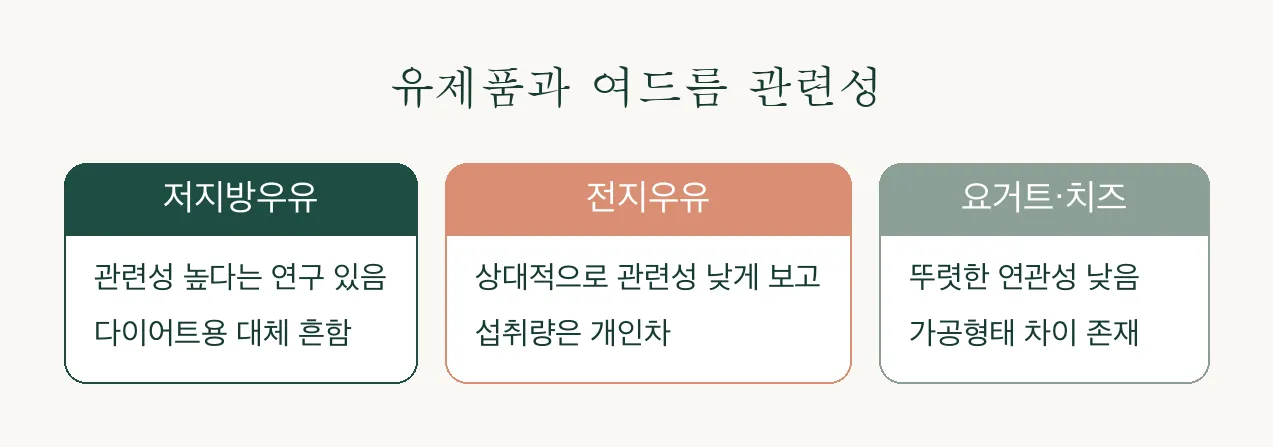 여드름, 식습관과 피부의 관계 관련 이미지 3
