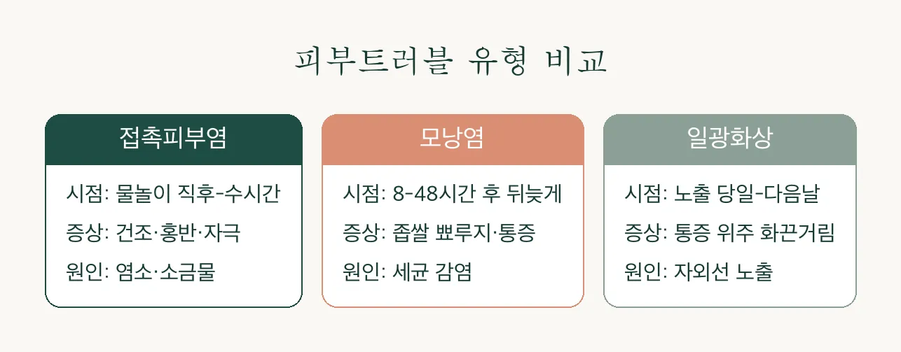 여름 수영장 바다 후 피부, 물놀이 며칠 지나 뾰루지 났다면 모낭염일 수 있습니다 관련 이미지 3