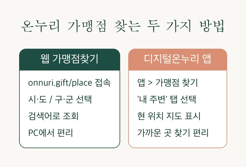 온누리상품권 피부과 - 정확히 확인하는 두가지 방법 관련 이미지 4