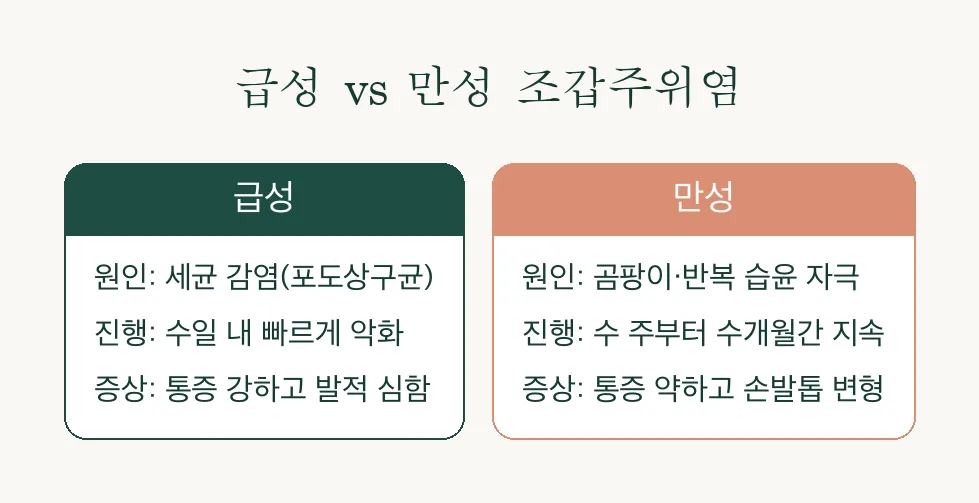 조갑주위염 생인손, 원인부터 치료까지 알아보기 관련 이미지 3