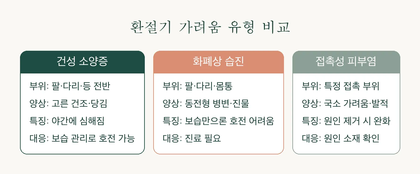 환절기 건조 가려움, 긁으면 더 가려운 이유가 있습니다 관련 이미지 3