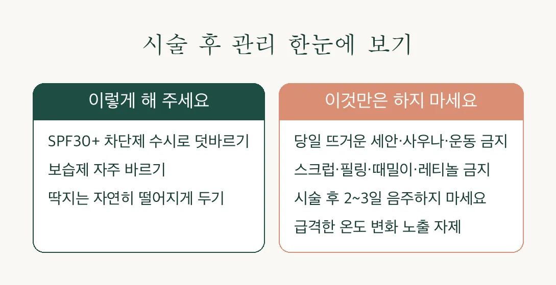 셀렉V 레이저 후 관리 인포그래픽 — 해야 할 것과 피해야 할 것