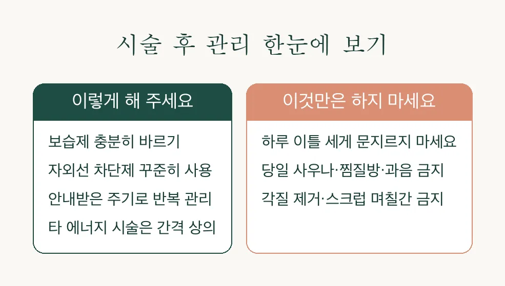 셀바이브 초음파 관리 후 관리 인포그래픽 — 해야 할 것과 피해야 할 것