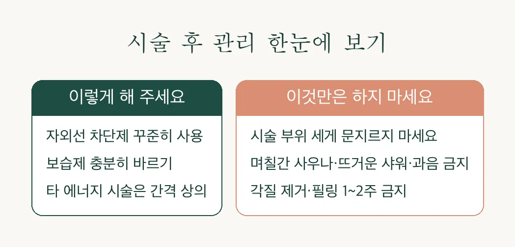 쿨페이즈 리프팅 후 관리 인포그래픽 — 해야 할 것과 피해야 할 것