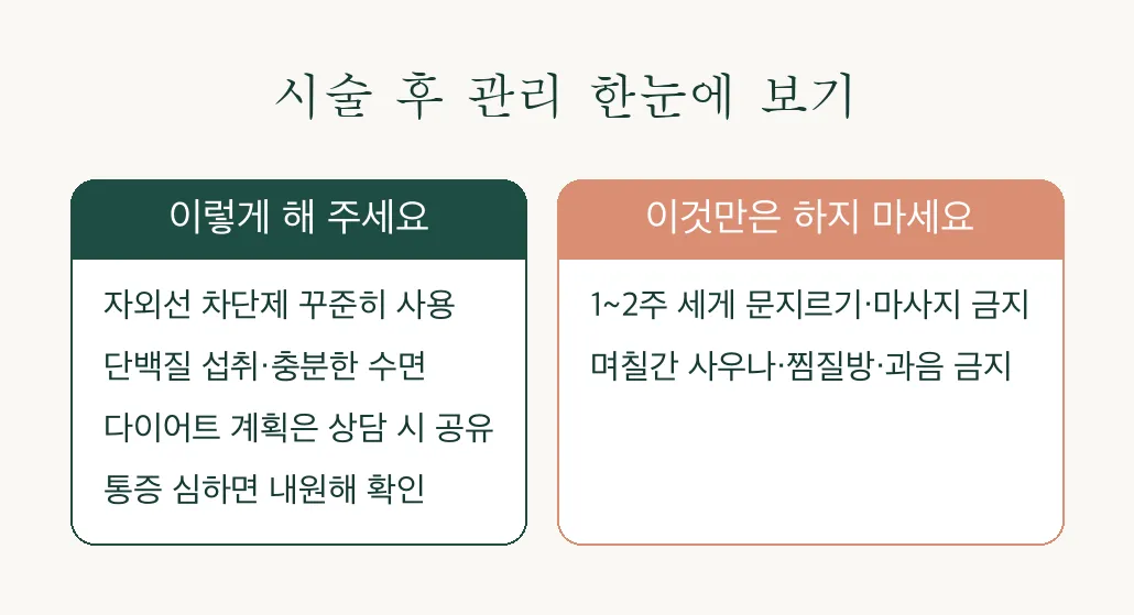 더블로 골드 HIFU 리프팅 후 관리 인포그래픽 — 해야 할 것과 피해야 할 것