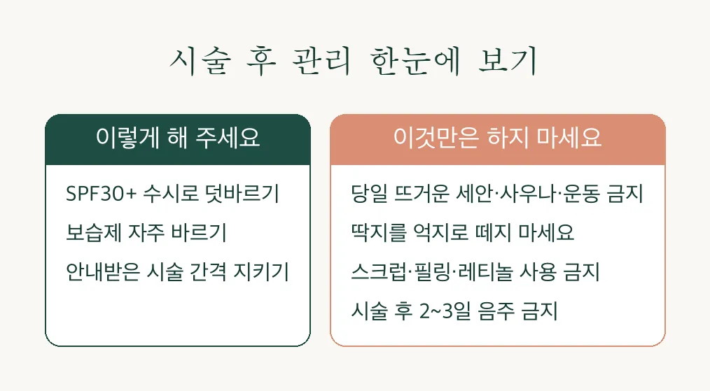 피코K 기미·색소 레이저 후 관리 인포그래픽 — 해야 할 것과 피해야 할 것