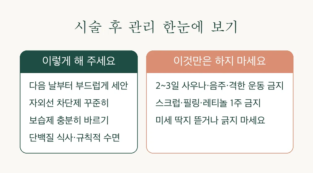 실펌X 마이크로니들 RF 후 관리 인포그래픽 — 해야 할 것과 피해야 할 것